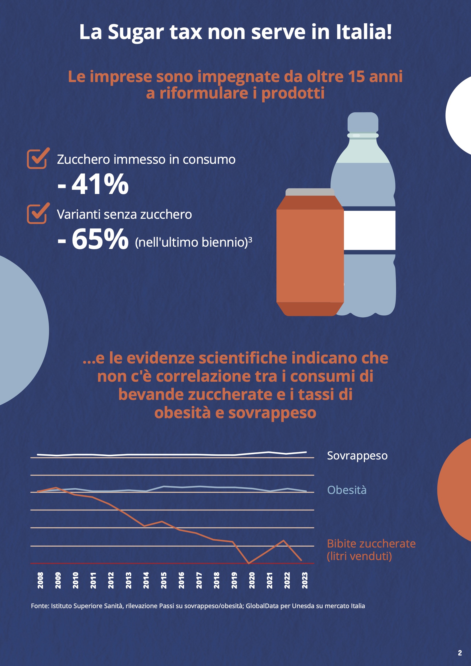 la sugar tax non serve in italia