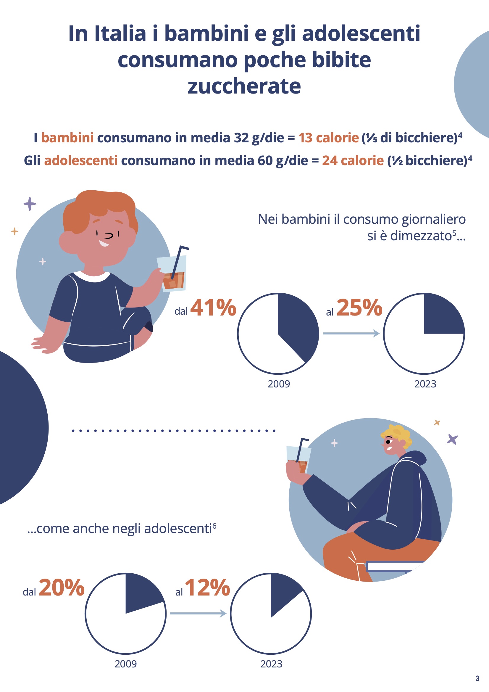 bambini adolescenti basso consumo bevande